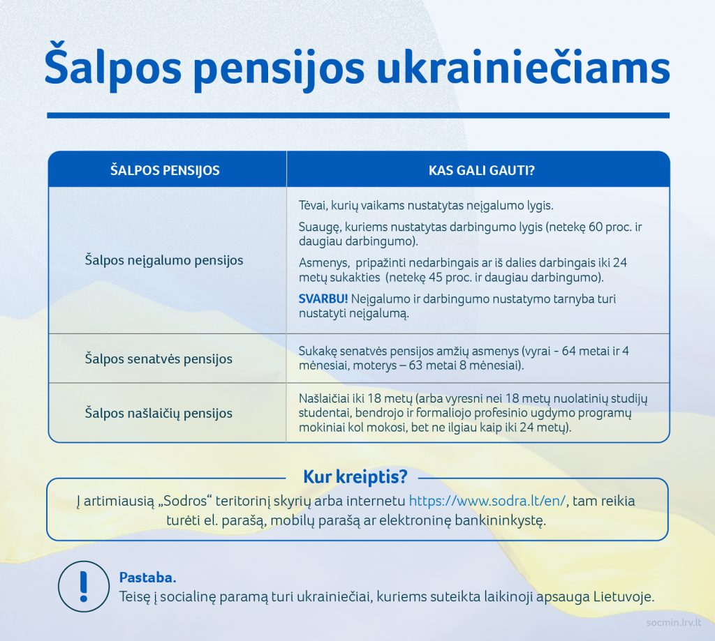 2022 03 16_SADM_salpos pensijos ukrainieciams-01